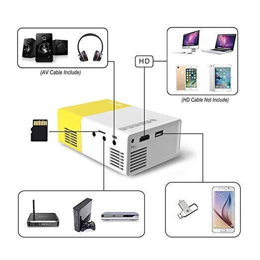 Ultra Portable Pocket Projector