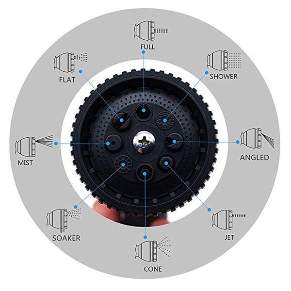 New Multi-Function Adjustable High-Pressure Nozzle